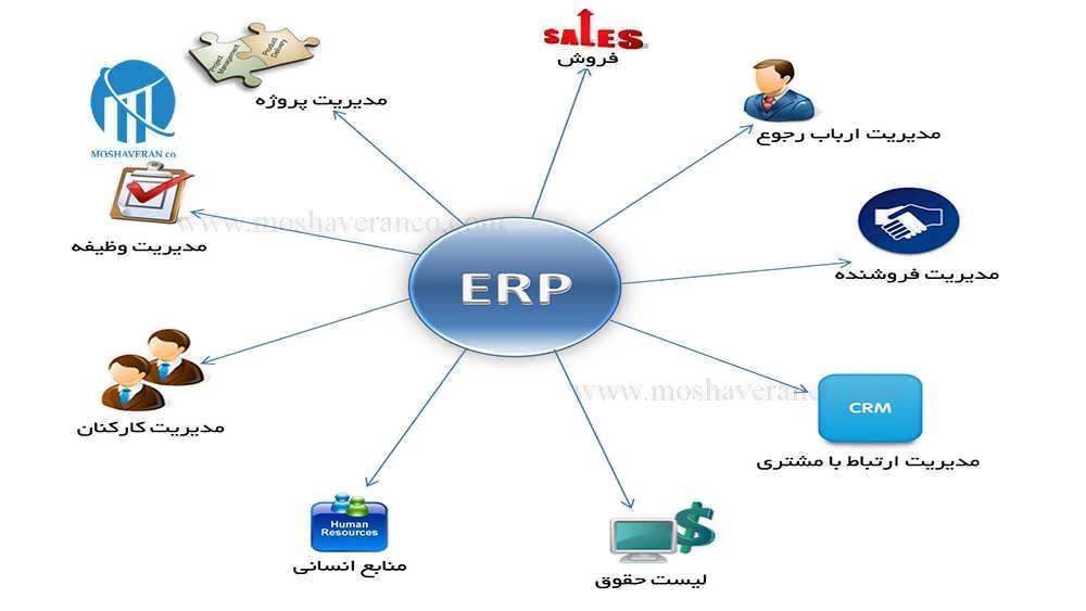 اجزای ERP