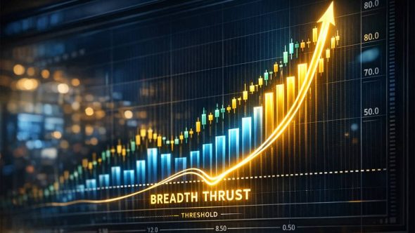 نمودار تحلیل تکنیکال شاخص رانش وسعت بازار (Breadth Thrust) که نشان‌دهنده تغییر جهت ناگهانی از بازار نزولی به صعودی است.